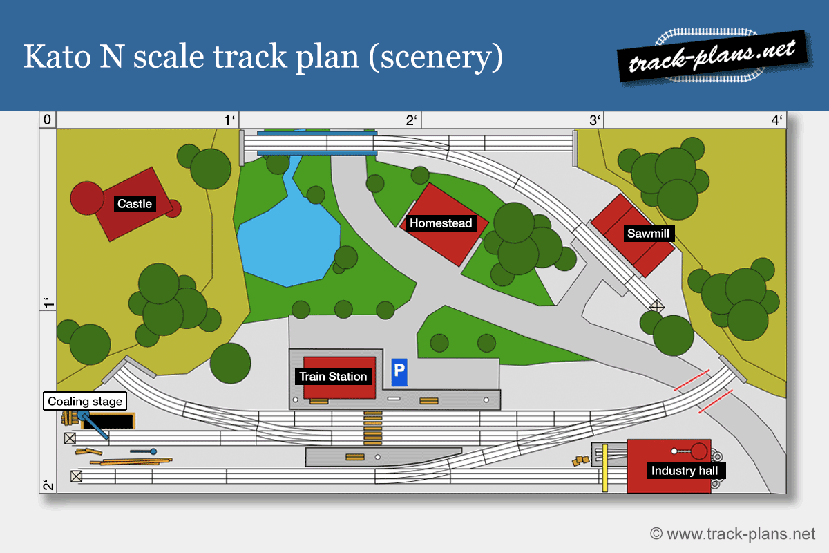 Kato N scale track plan