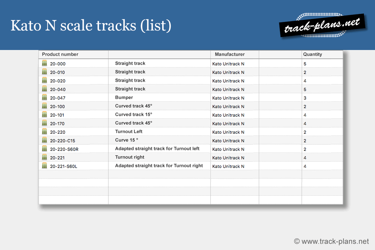 Kato N scale track