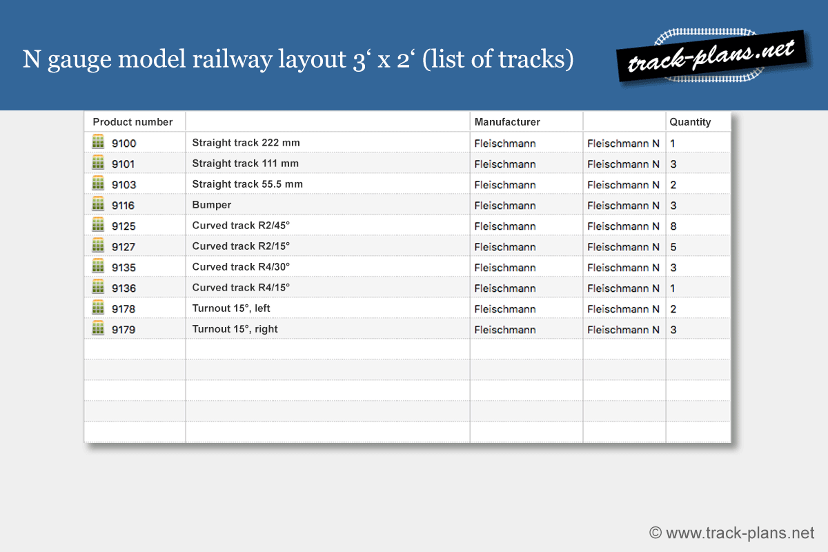 N gauge model railway layout: List of tracks