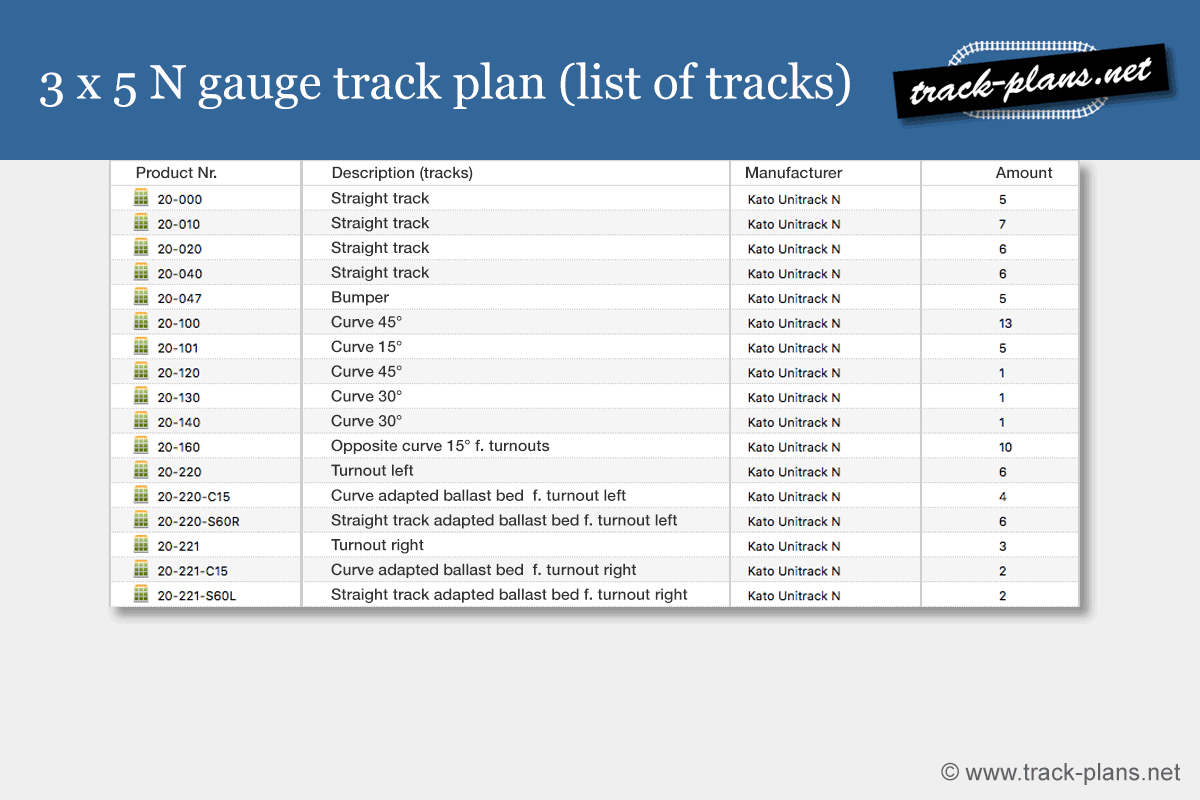 3x5 N gauge plan