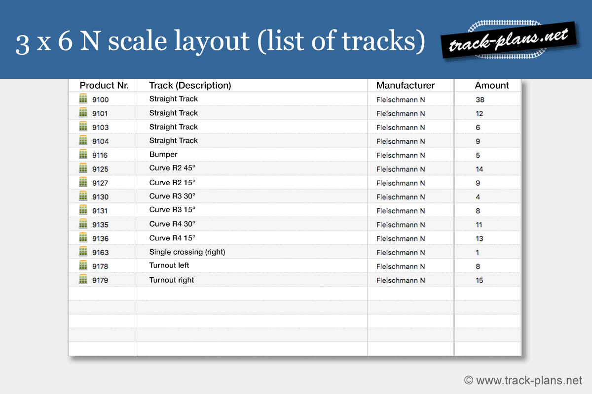 3x6 N scale layout tracks