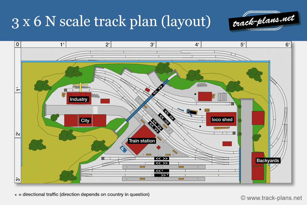 3 x 6 N scale track plan & layout