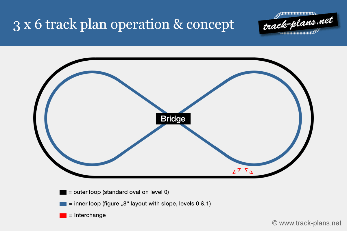 3 x 6 track plan operation & concept