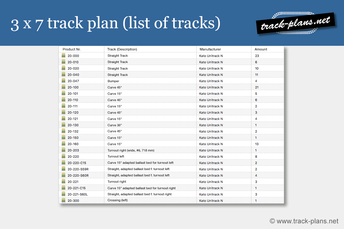 3 x 7 plan track list N gauge