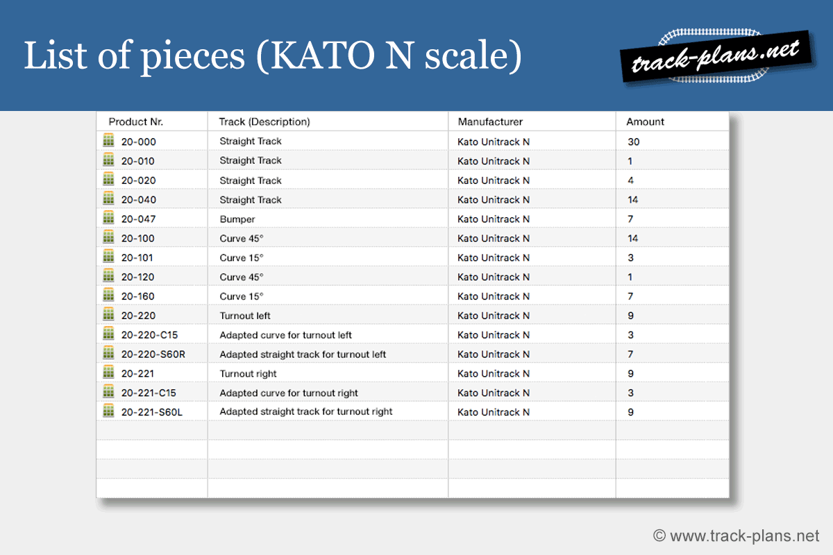 3x7 track plan list