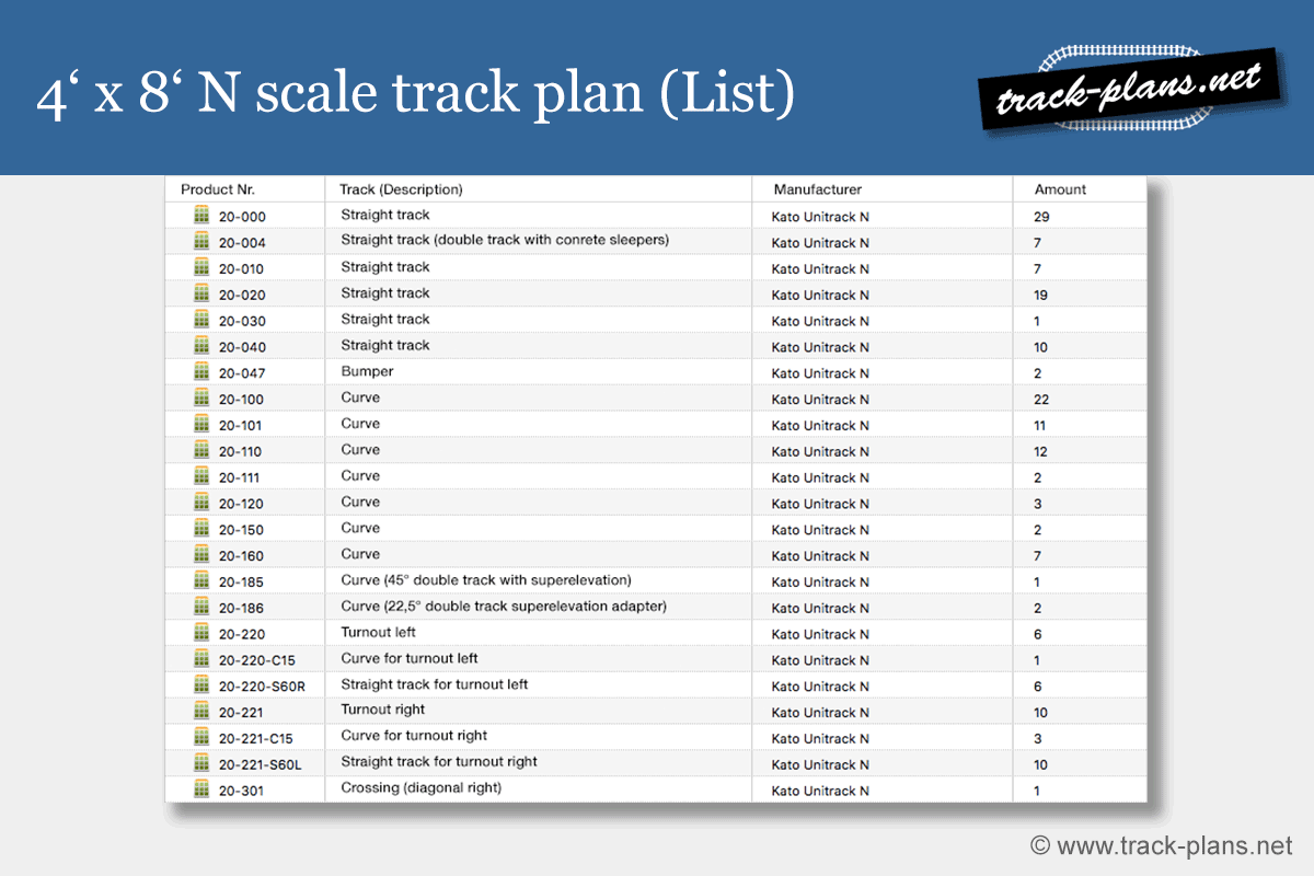 4x8 N scale plan tracks KATO