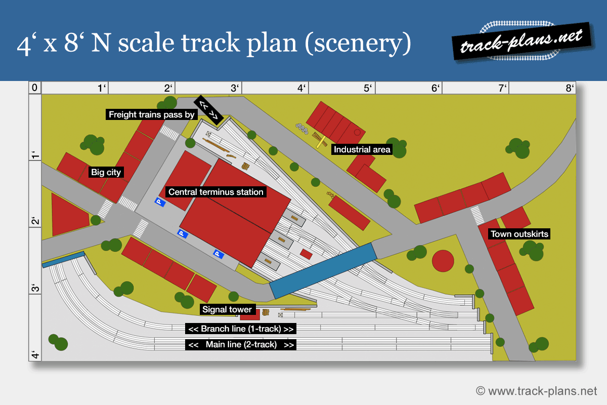 4x8 N scale track plan