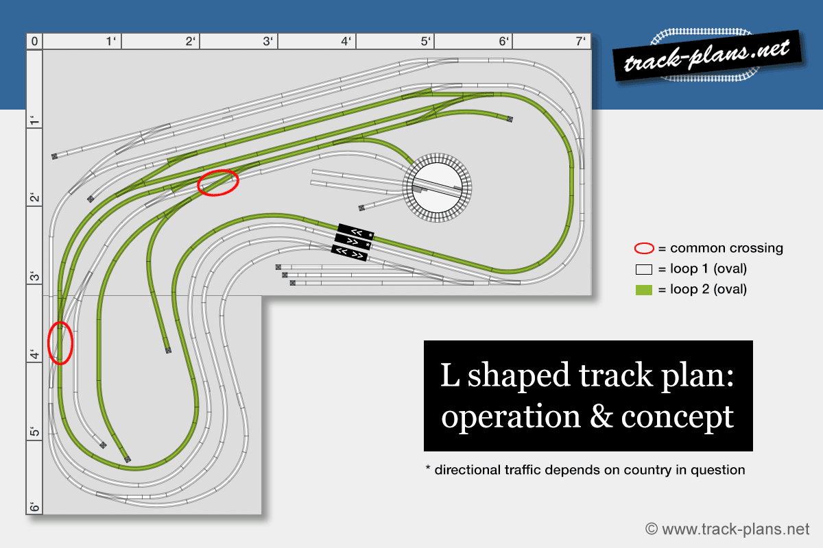 L shaped track plan operation & concept