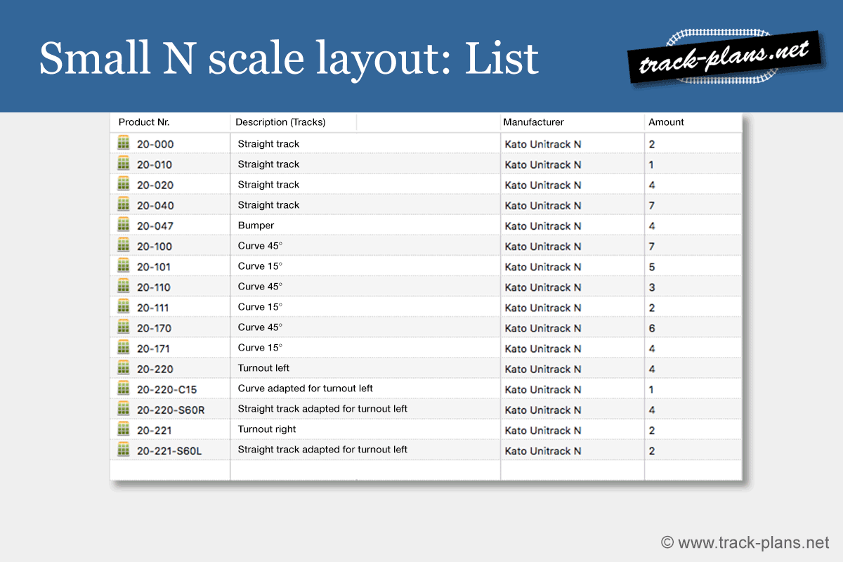 N scale small layout track list