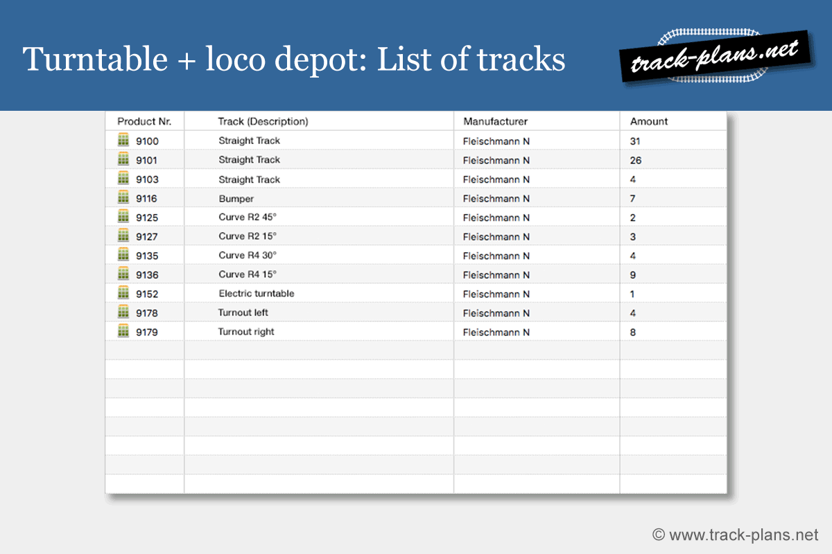 N scale turntable & engine shed: List of tracks