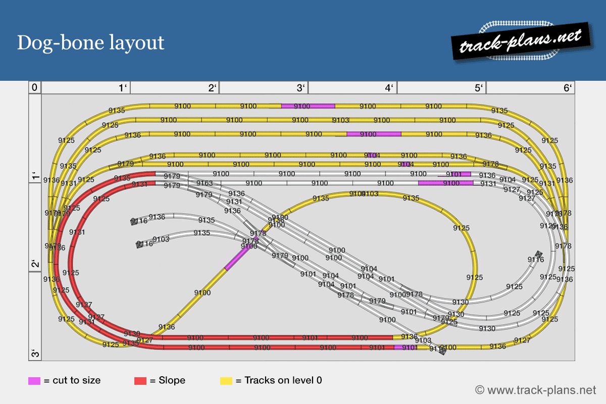 Dog bone layout model railroad