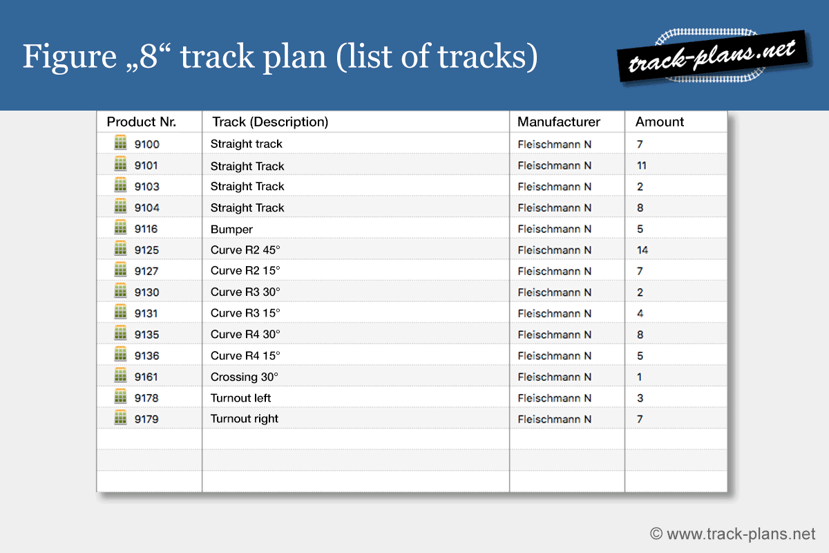 Figure 8 track plan list of tracks