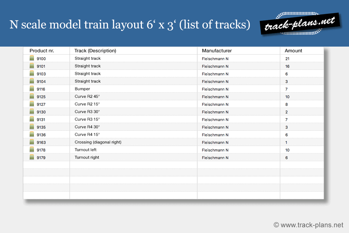 N scale model train layout: List of tracks