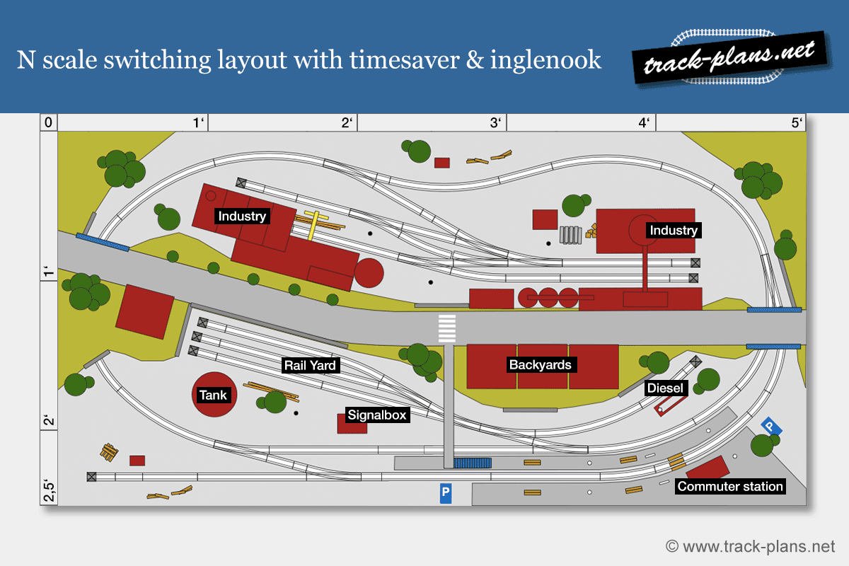 N scale switching layout with timesaver and inglenook