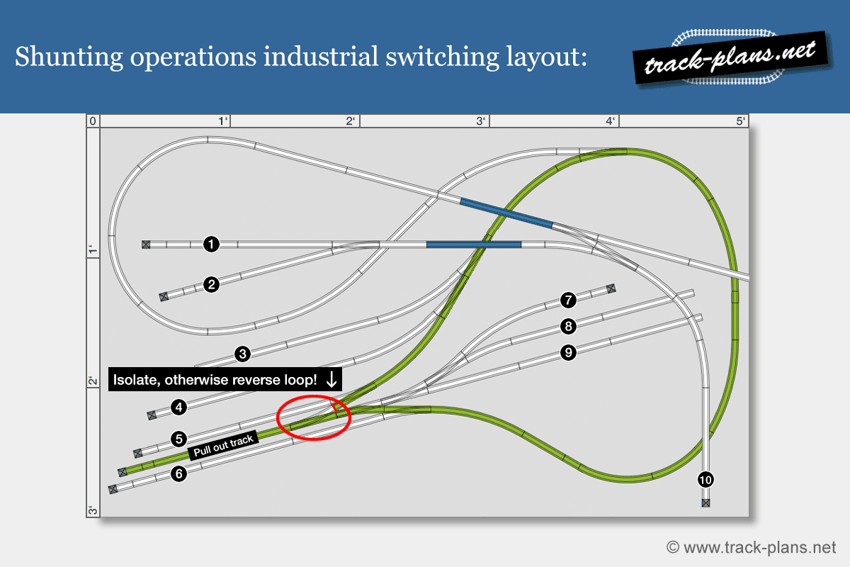 Shunting operations