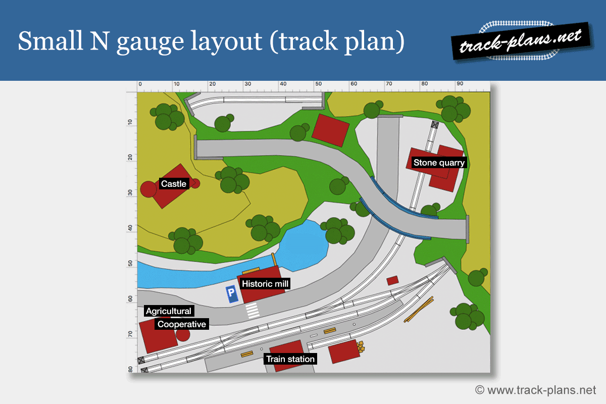 Small N gauge track plan