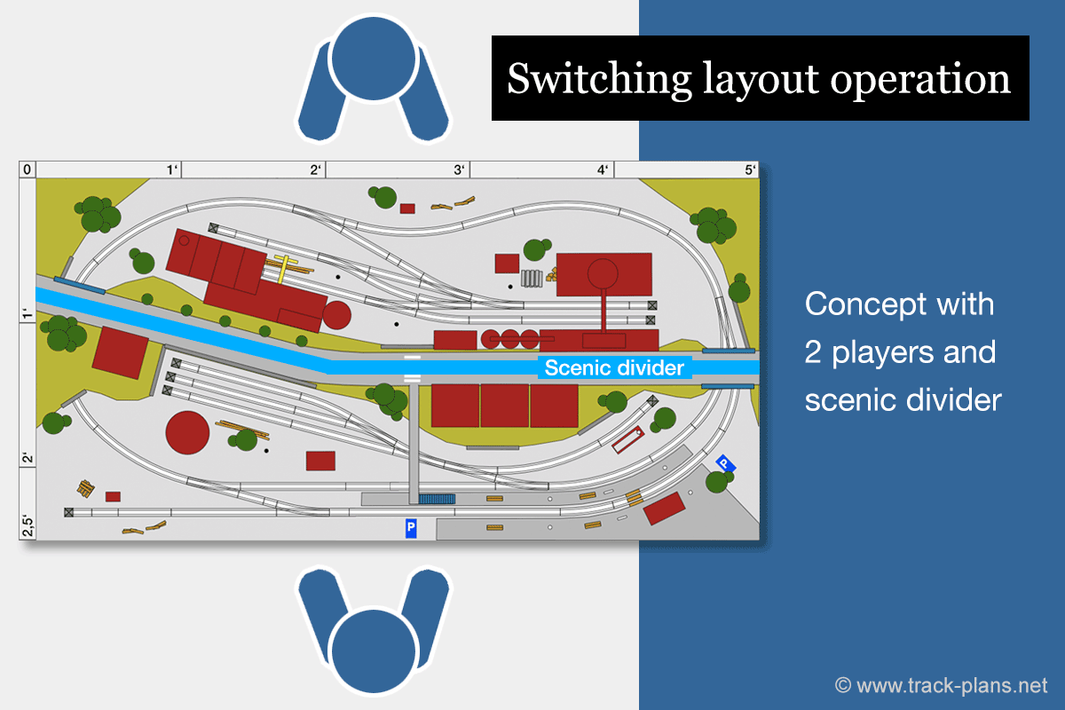 Switching layout concept & operation timesaver & inglenook