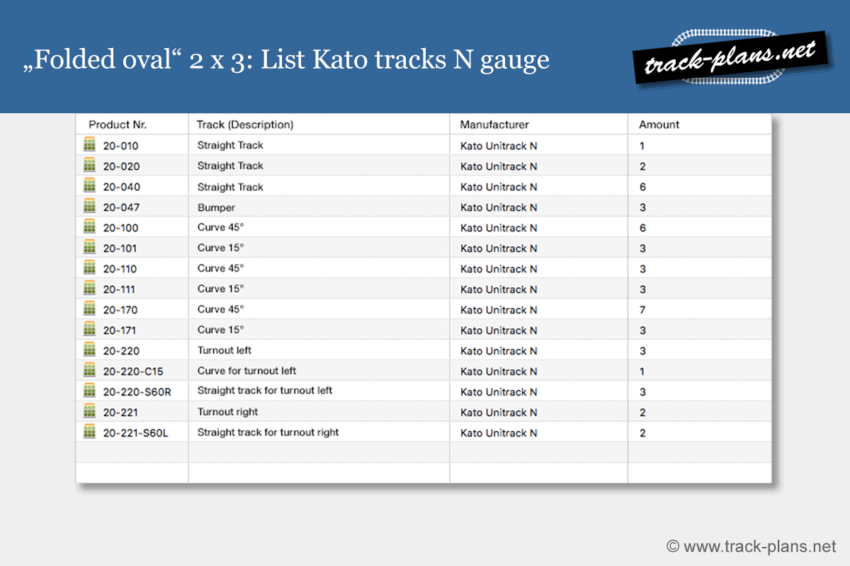 Track plan 3x2: List