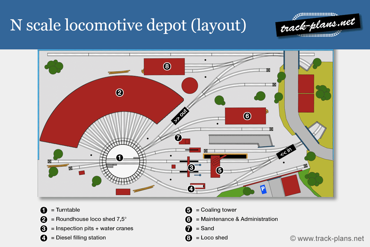 Track plan N scale for a layout with turntable & locomotive depot