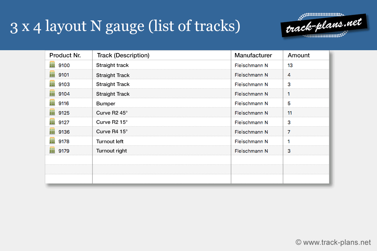 3x4 layout list of tracks