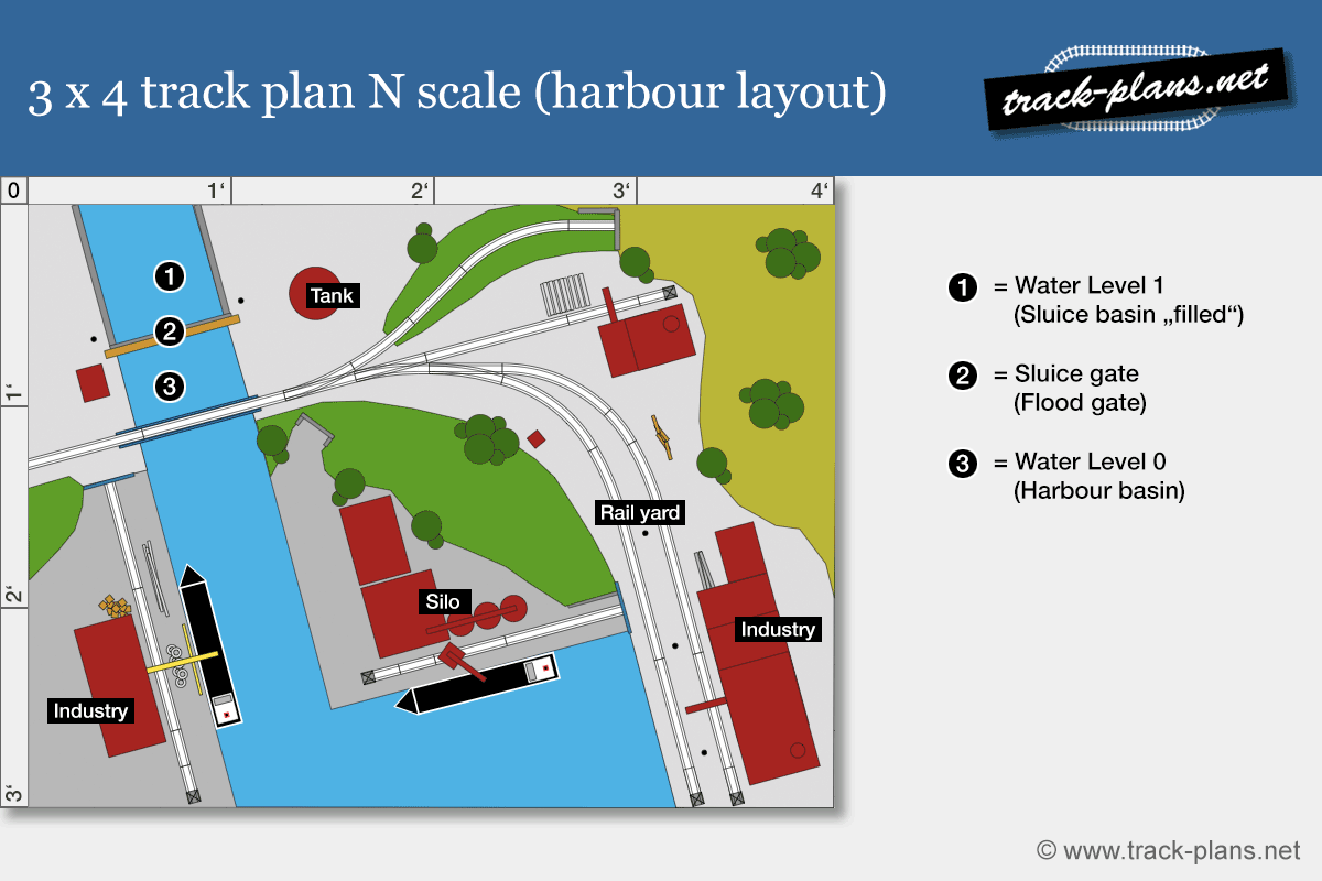 3x4 track plan N scale layout with harbour