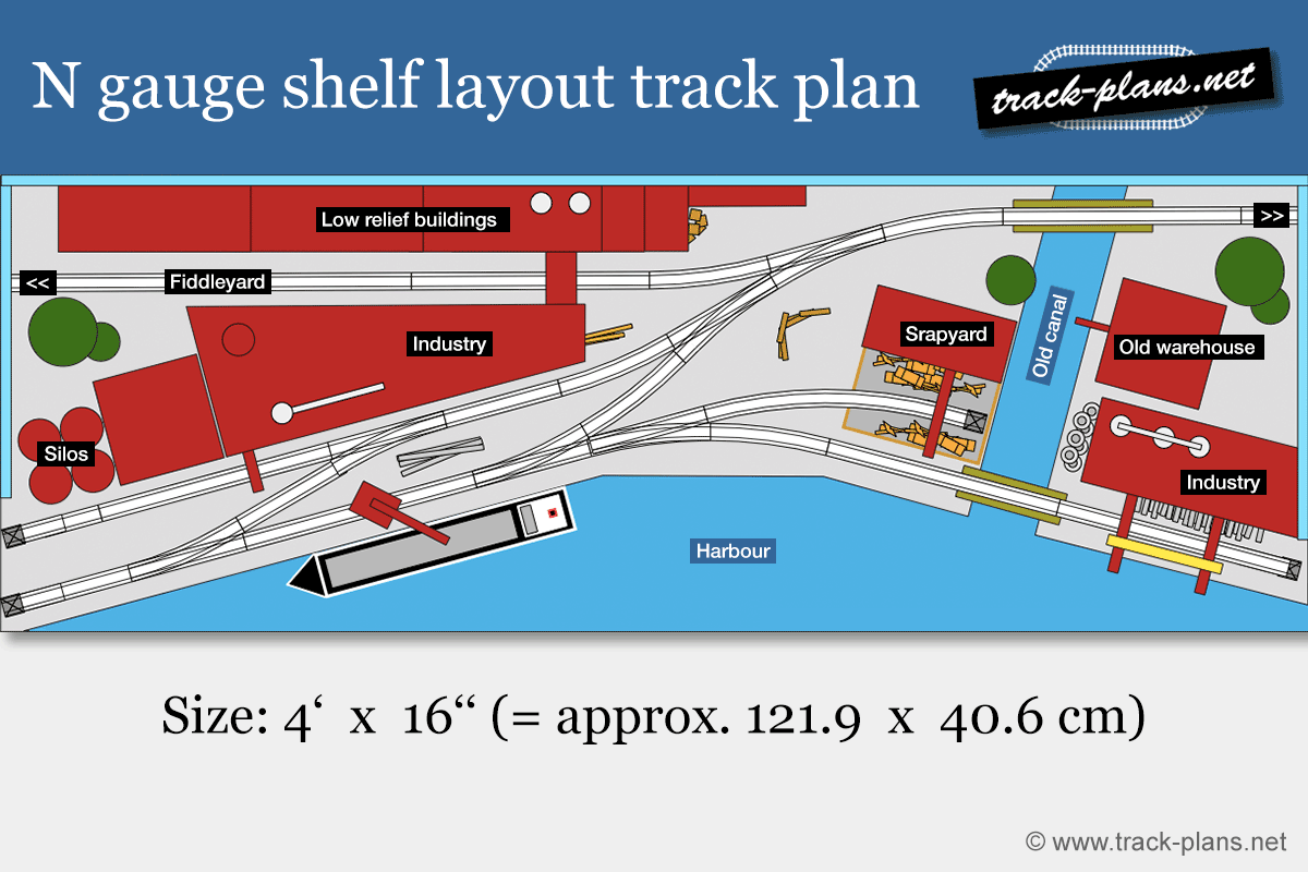 N gauge shelf layout track plan