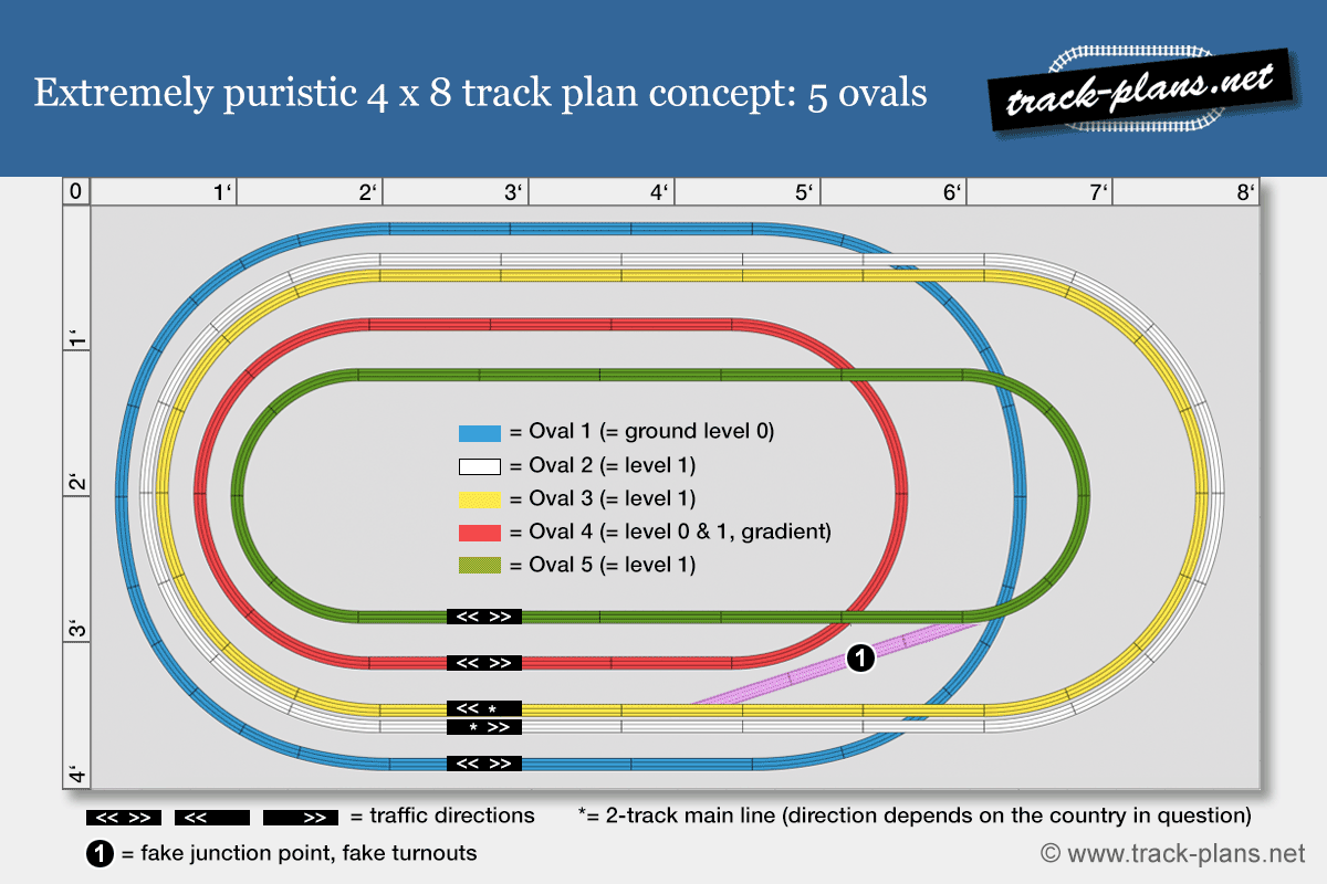 4x8 N scale layout concept & operation