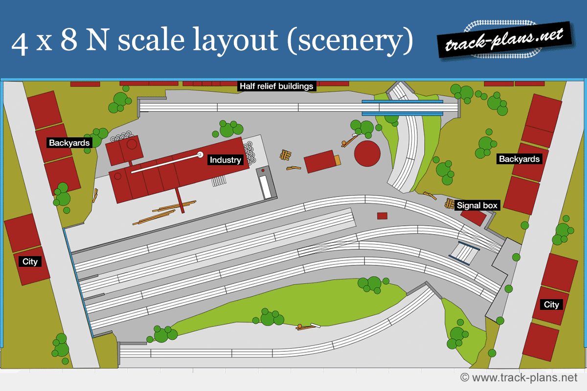 4x8 N scale layout scenery