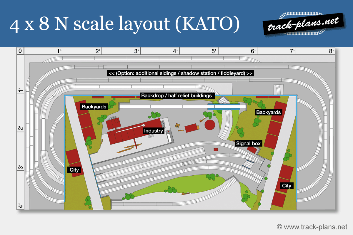 4x8 N scale layout