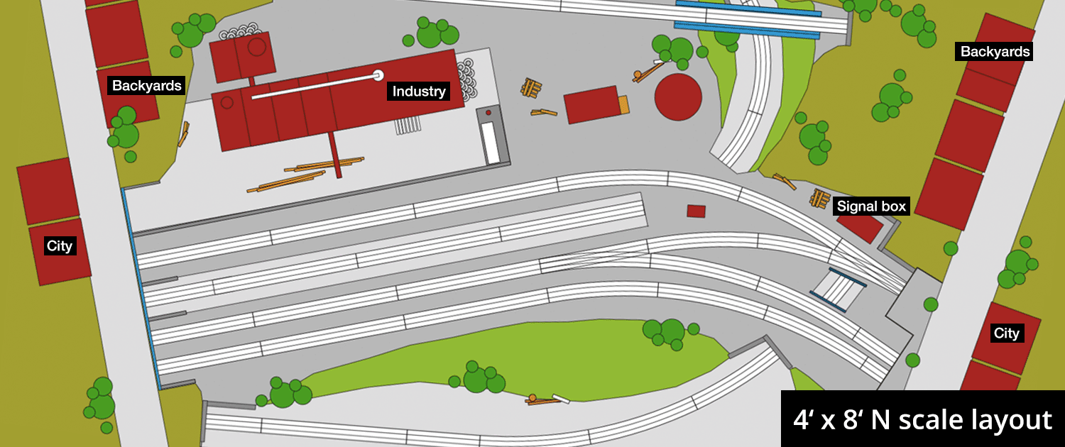 4x8 N scale layouts