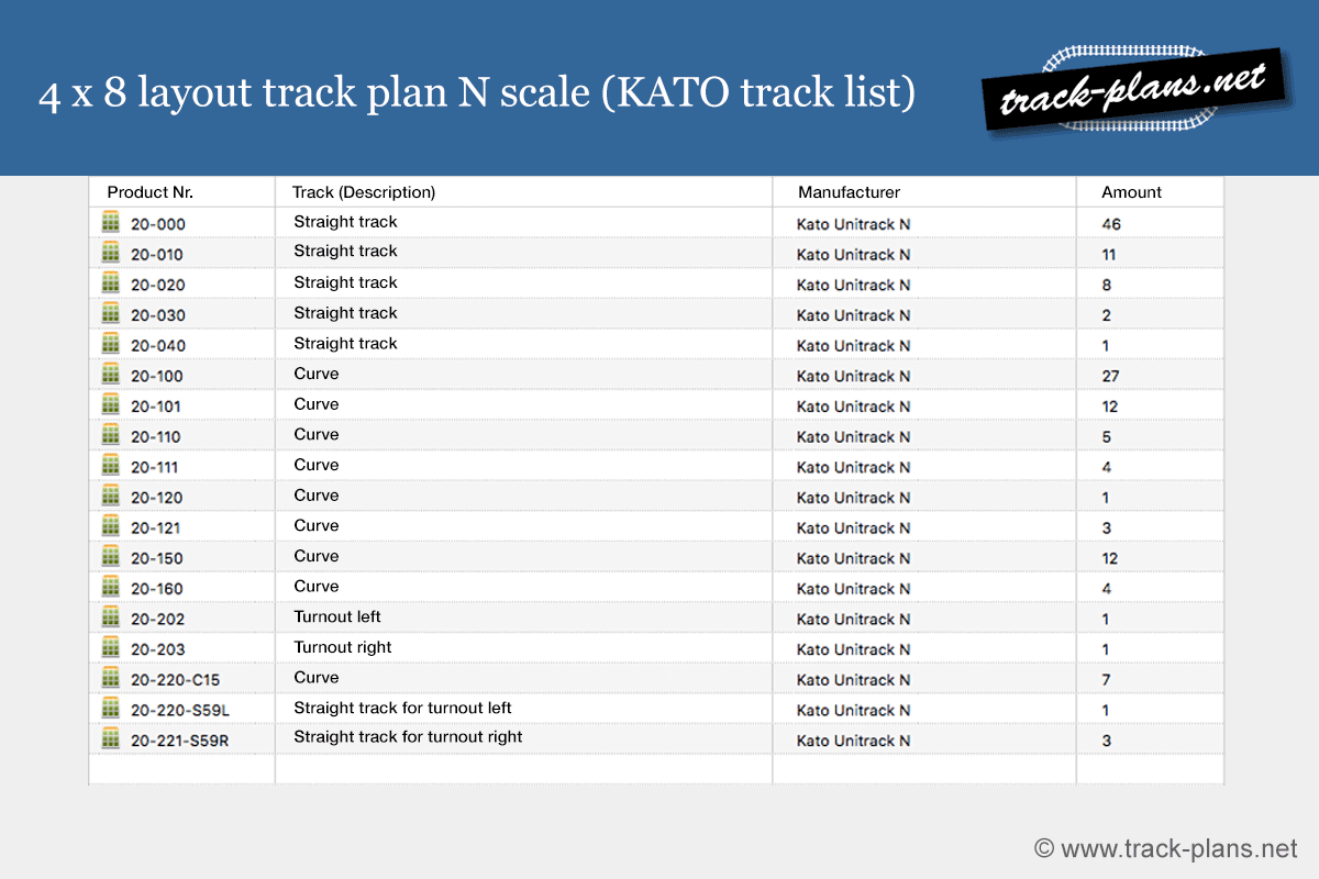 4x8 layout KATO N scale track list