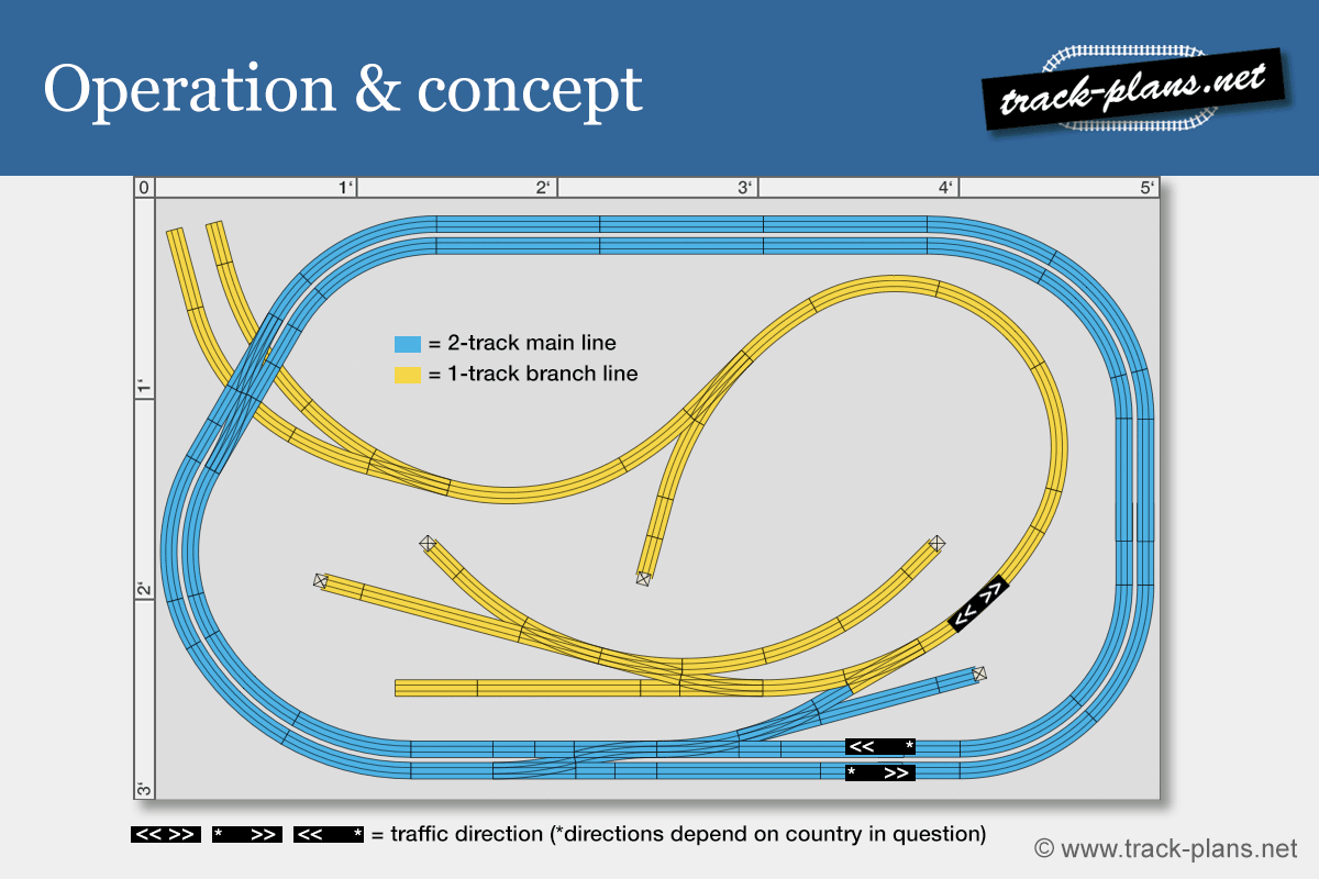 N scale train layout operation