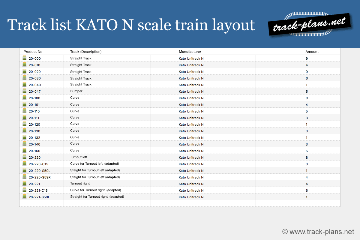 Track list N scale train layout