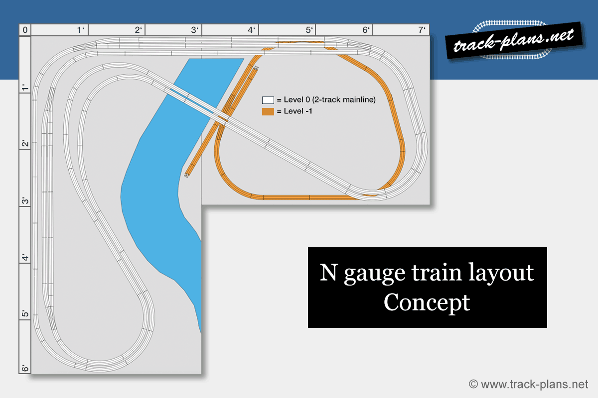 N gauge train layout concept