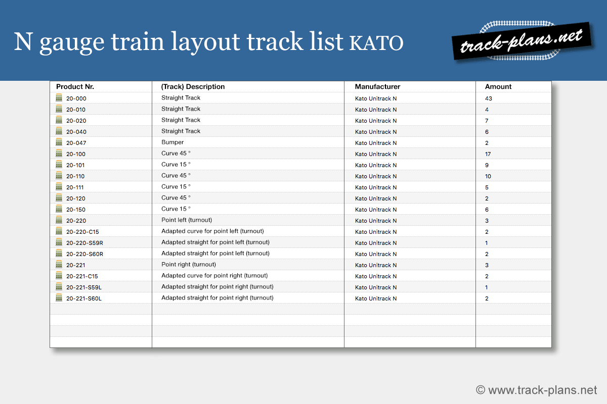 Track list KATO N gauge