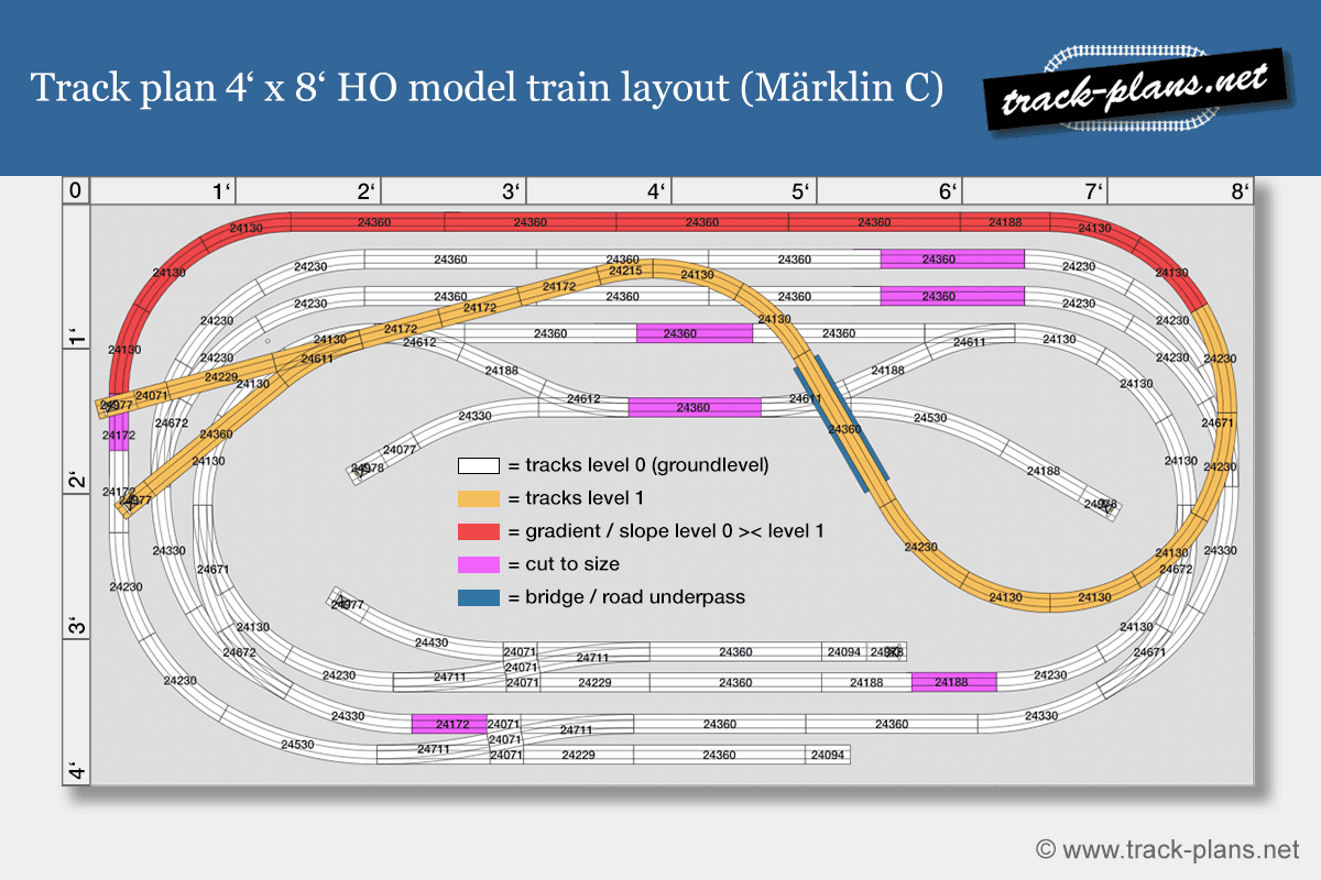 4x8 HO model train layout track plan Märklin C