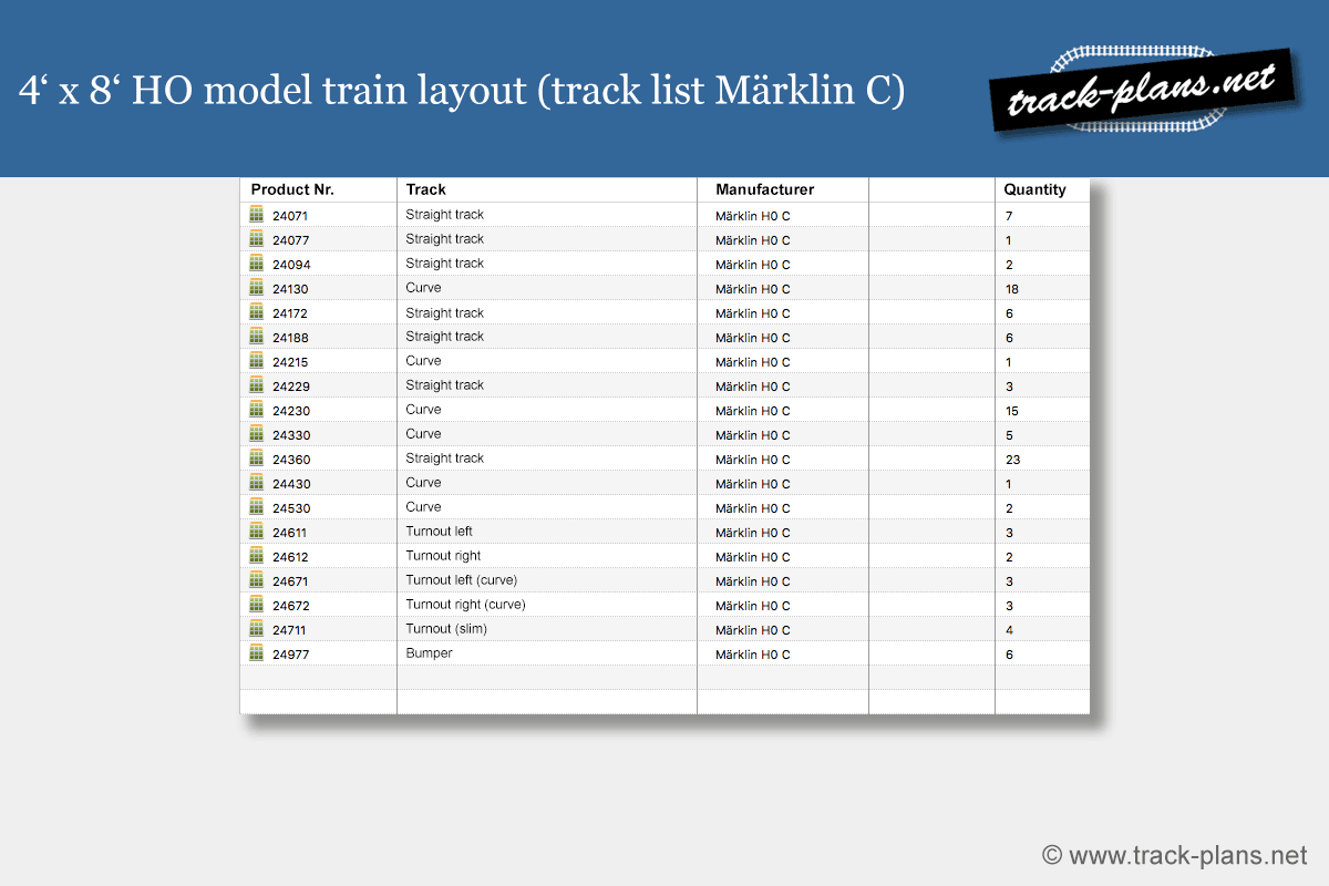 4x8 model train layout HO track list Märklin C