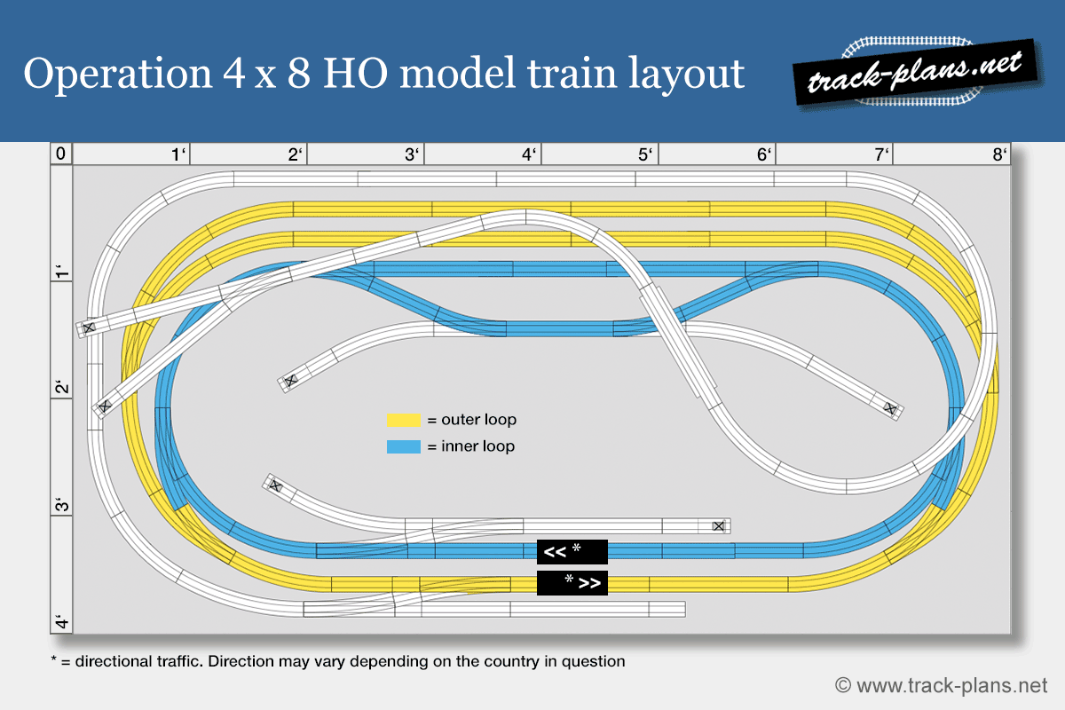 Operation 4x8 HO model train layout