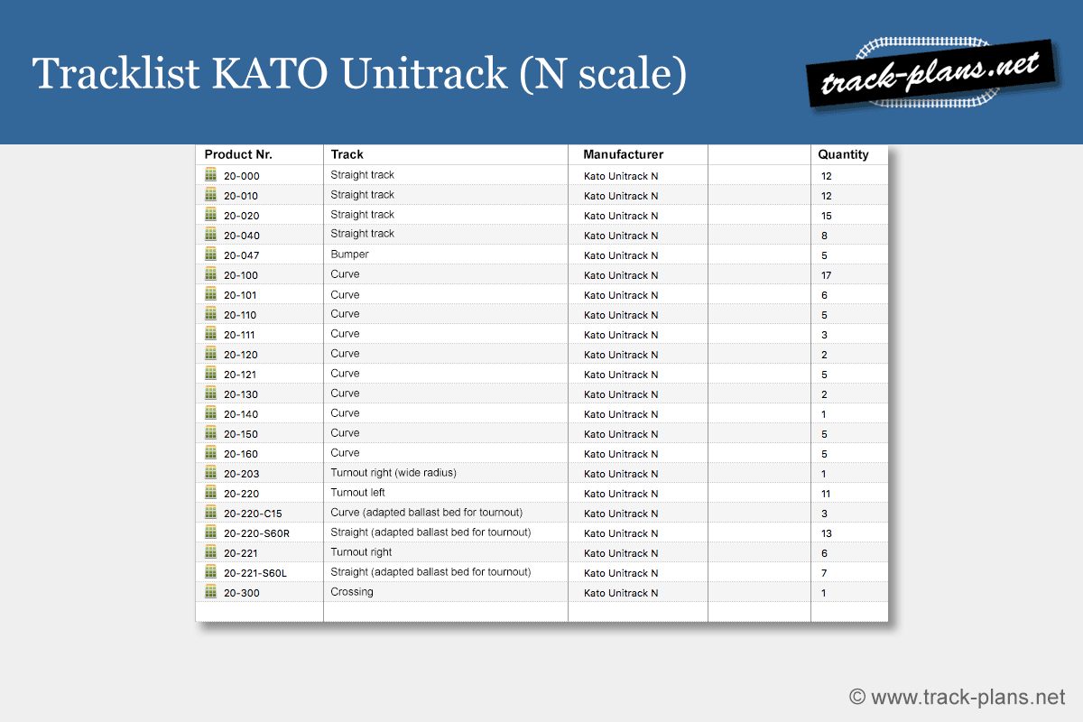 3x7 plan track list N gauge