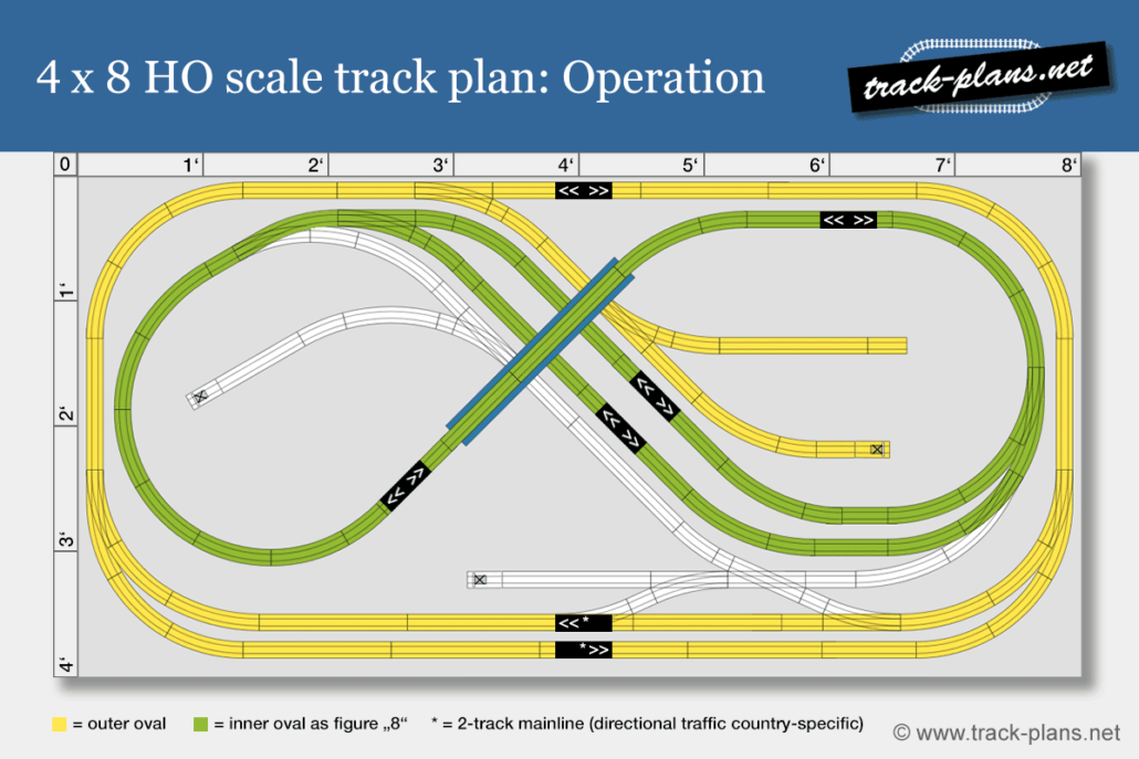 Brilliant 4x8 HO scale track plans!