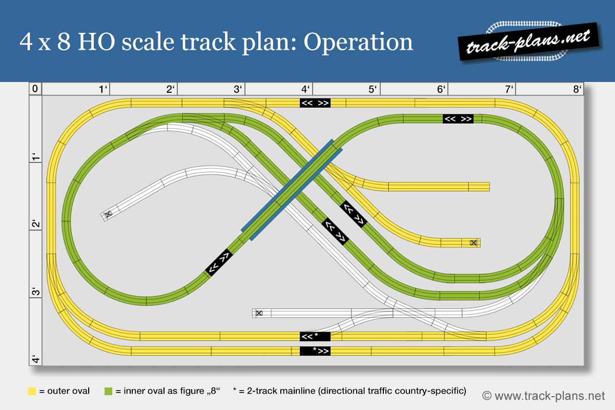 4x8 HO scale track plan: Operation & concept