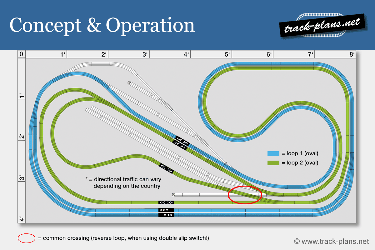 4x8 N scale track plan concept