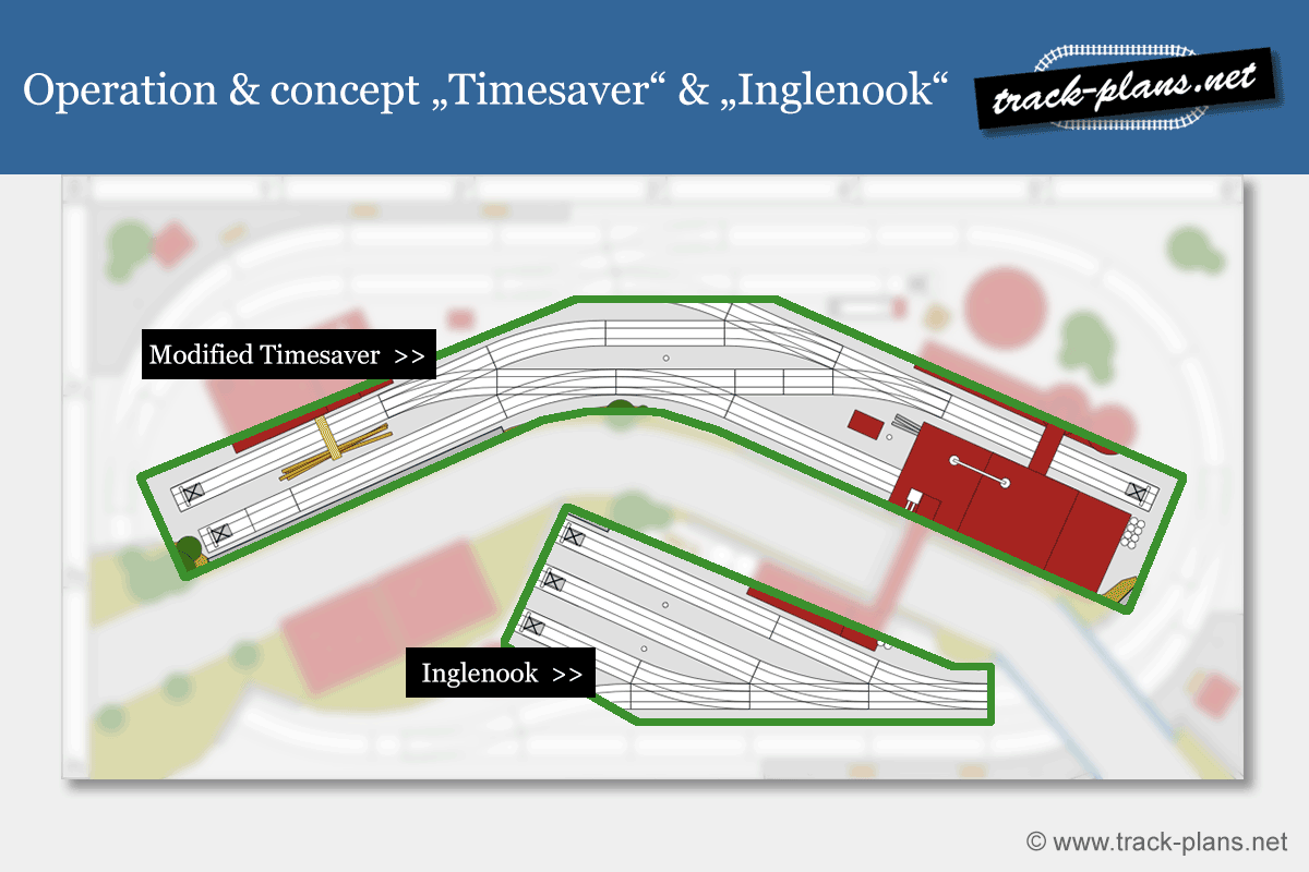 HO switching layout with timesaver & inglenook