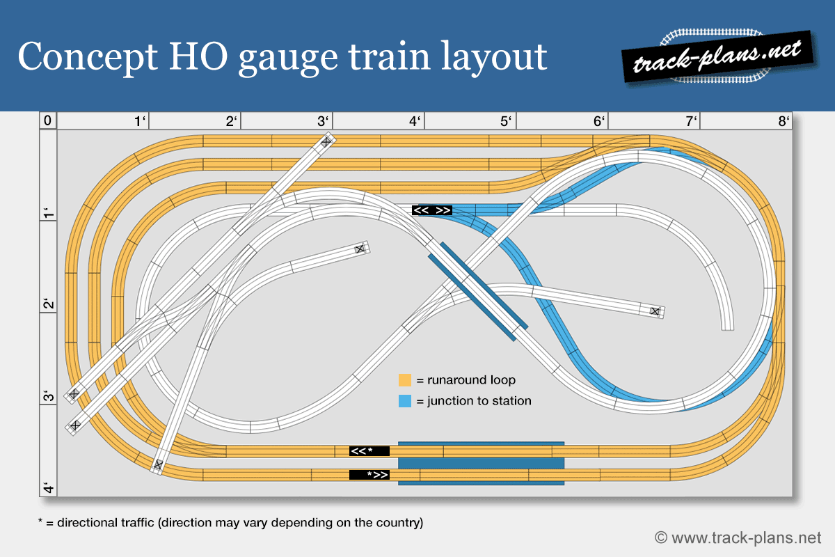 HO gauge train layout concept