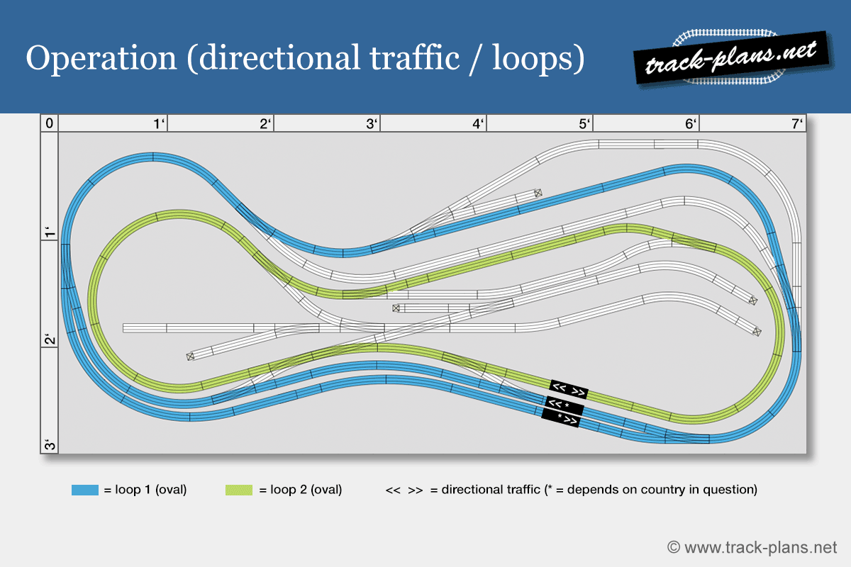 Operation controlling 3x7 N scale track plan