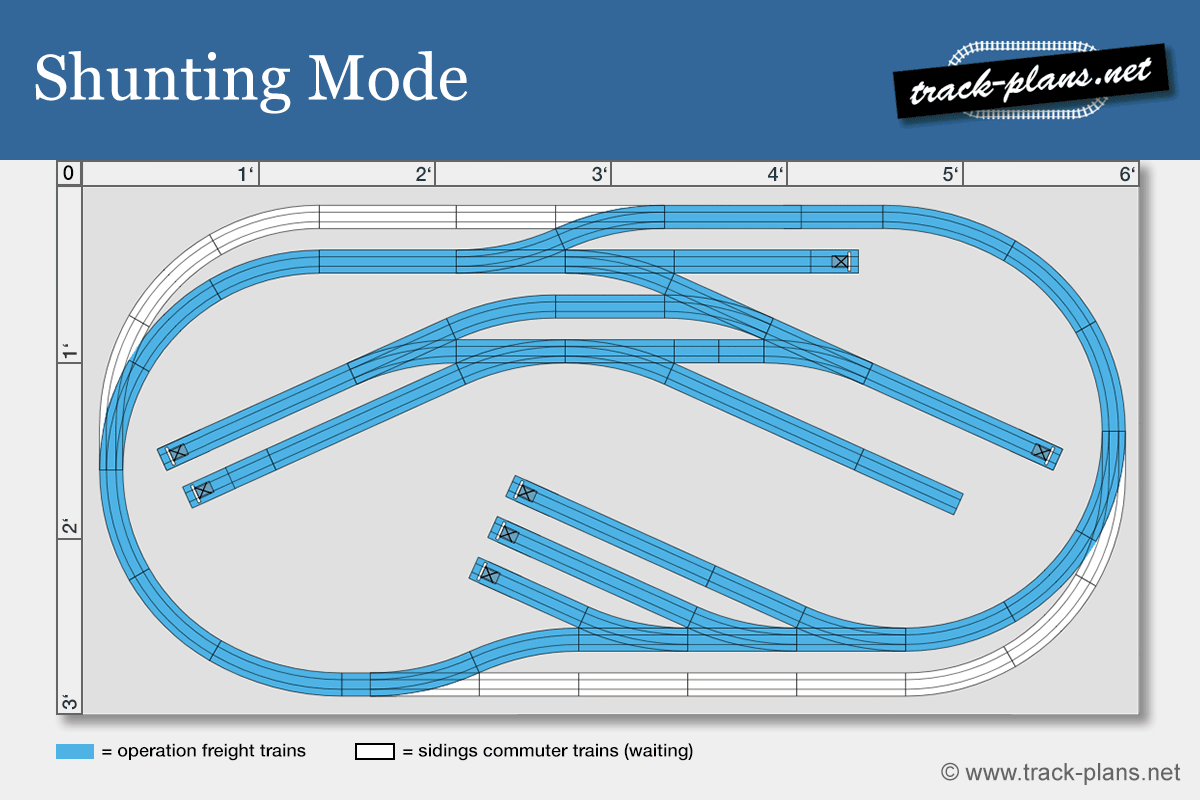 shunting operations HO