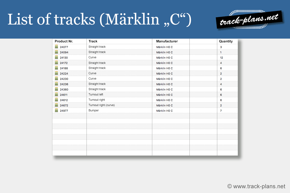 tracklist Märklin HO