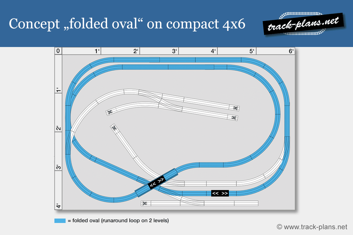 HO track plan with folded oval