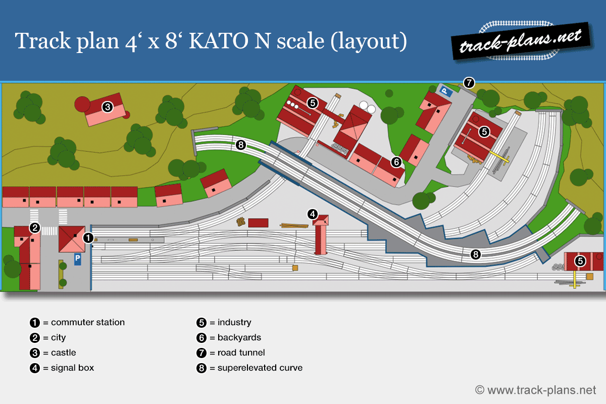 4' x 8' KATO N scale track plan