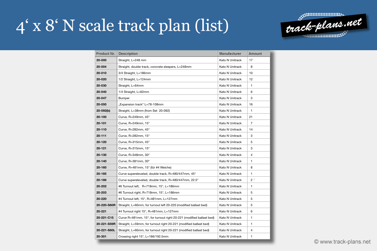 Track list 4x8 N scale plan (KATO)